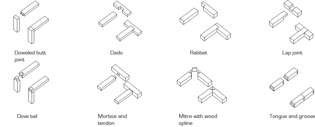 d) Glulam production process