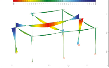 (MCO_01_100) Reinforced concrete