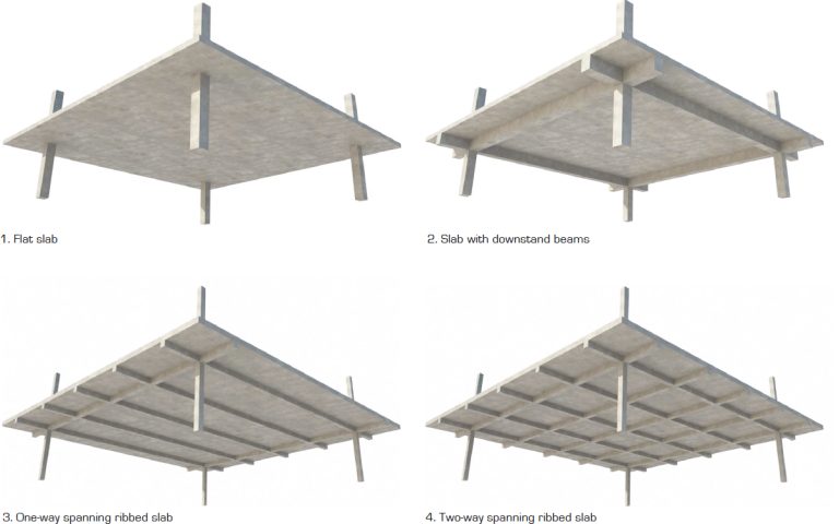 (MCO_01_110) Cast in situ/cast in place concrete floors