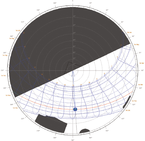 (MCO_01_119) Environmental studies for envelopes