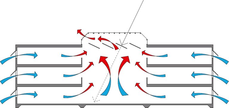 (MCO_01_126) Natural ventilation
