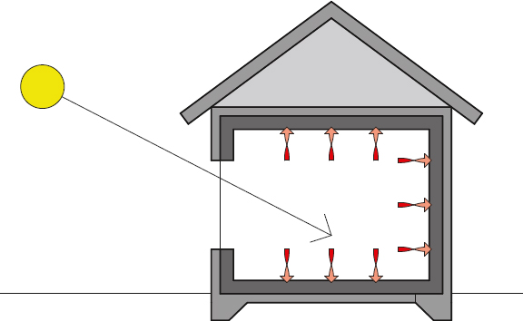 (MCO_01_127) Thermal mass