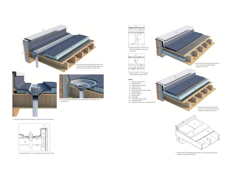 (MCO_01_090) Flat roof, bitumen-based sheet